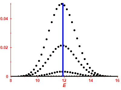 Strength function